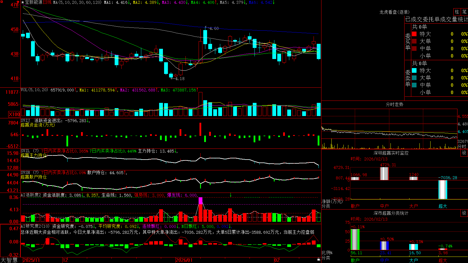 ������Դ(000690)������ǻ۳�Ӯ��ͼ����