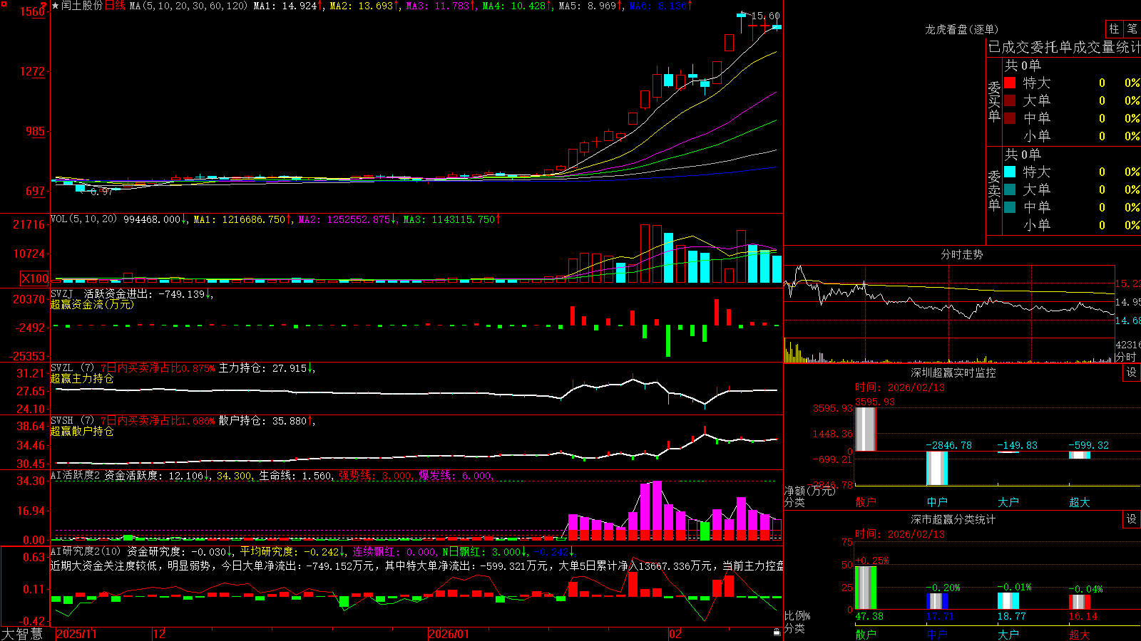 �����ɷ�(002440)������ǻ۳�Ӯ��ͼ����