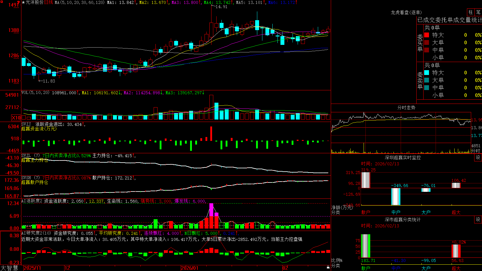 ����ɷ�(002708)������ǻ۳�Ӯ��ͼ����