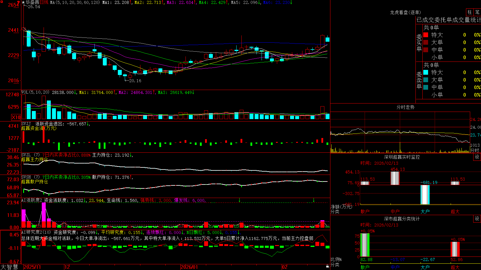 ��ʢ��(002980)������ǻ۳�Ӯ��ͼ����