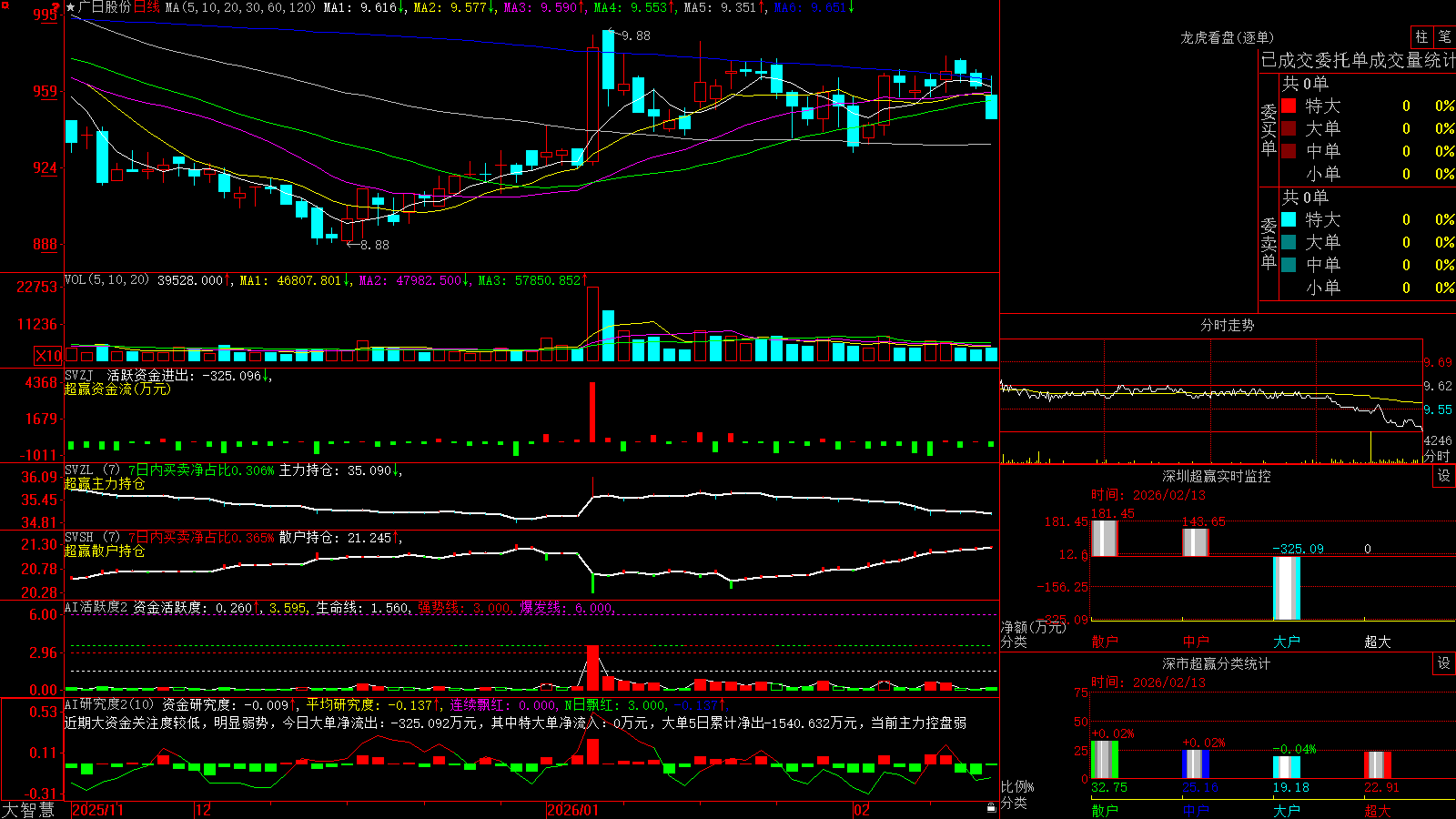 ���չɷ�(600894)������ǻ۳�Ӯ��ͼ����
