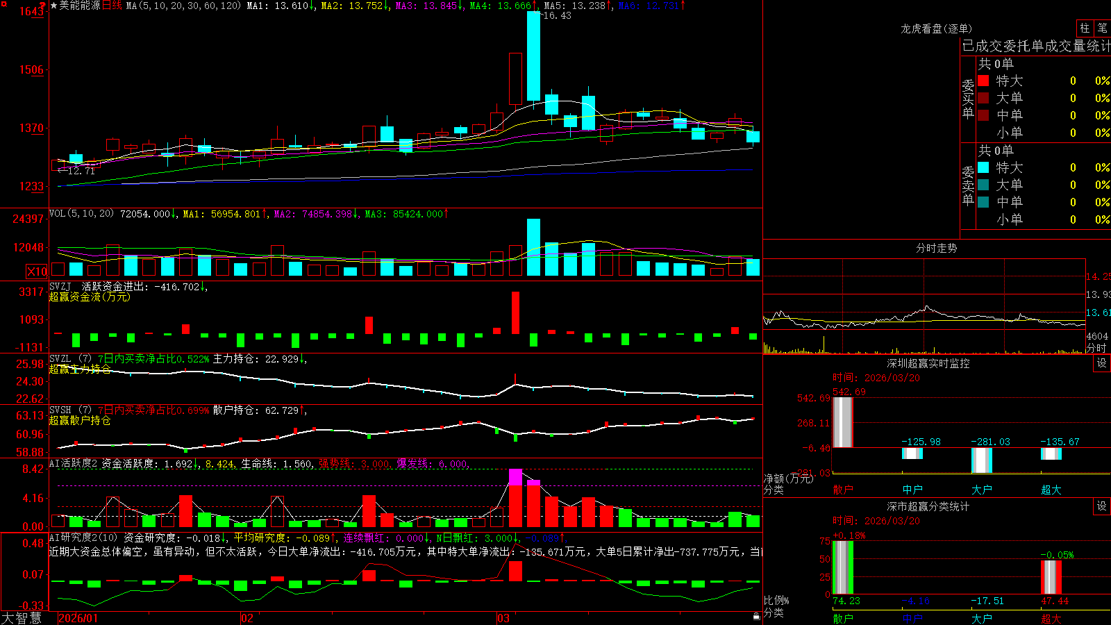 ������Դ(001299)������ǻ۳�Ӯ��ͼ����