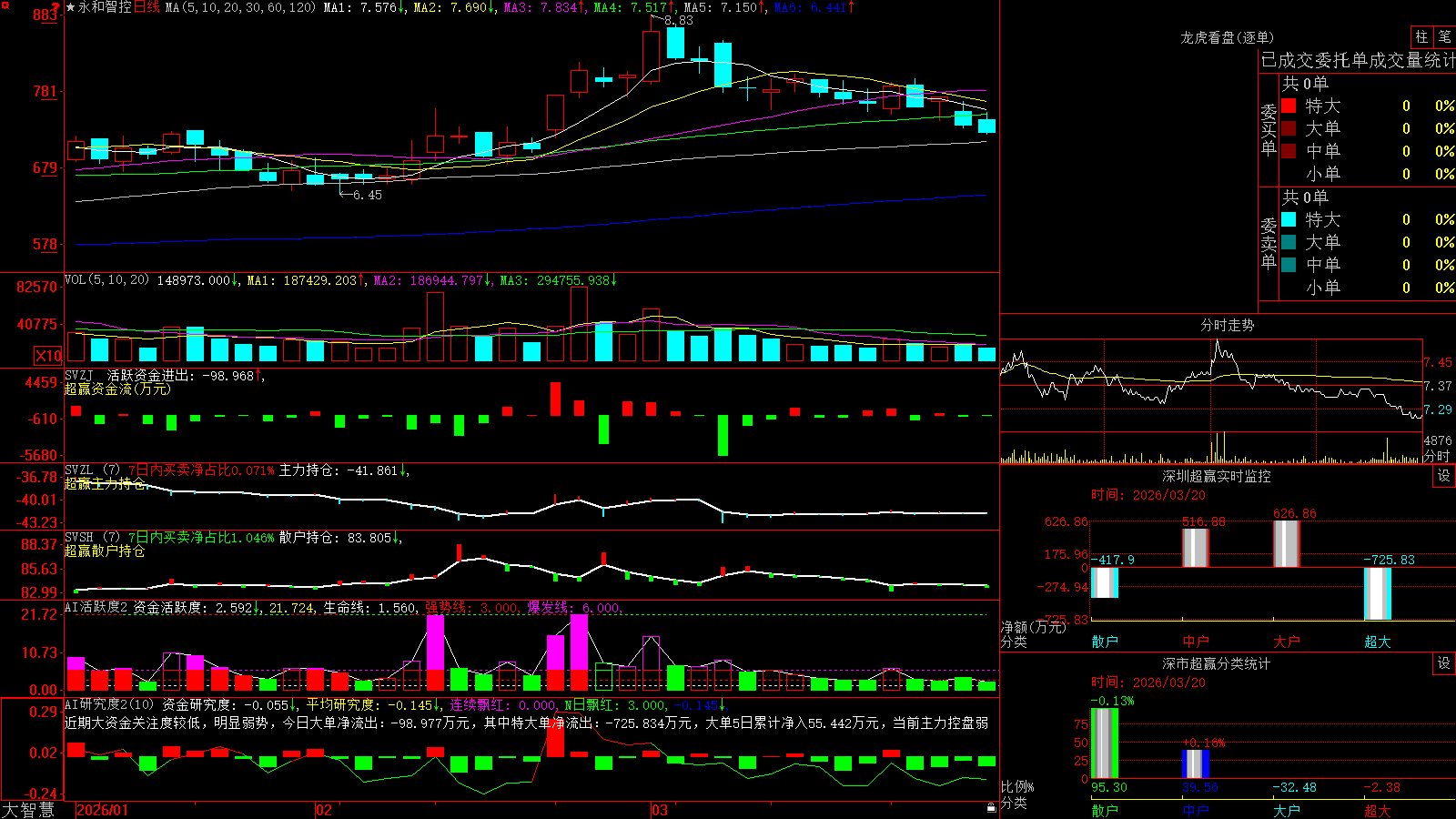�����ǿ�(002795)������ǻ۳�Ӯ��ͼ����