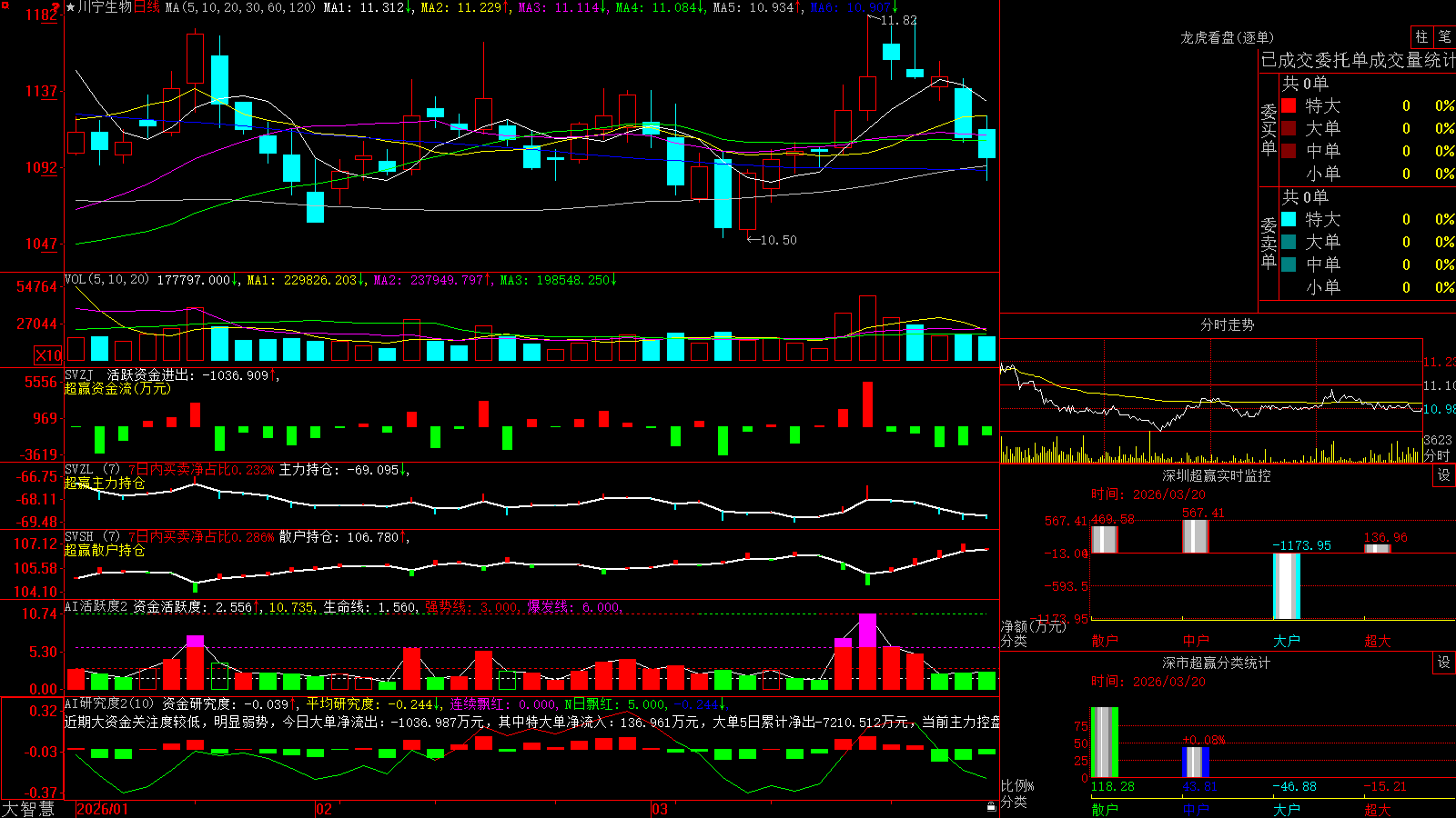��������(301301)������ǻ۳�Ӯ��ͼ����