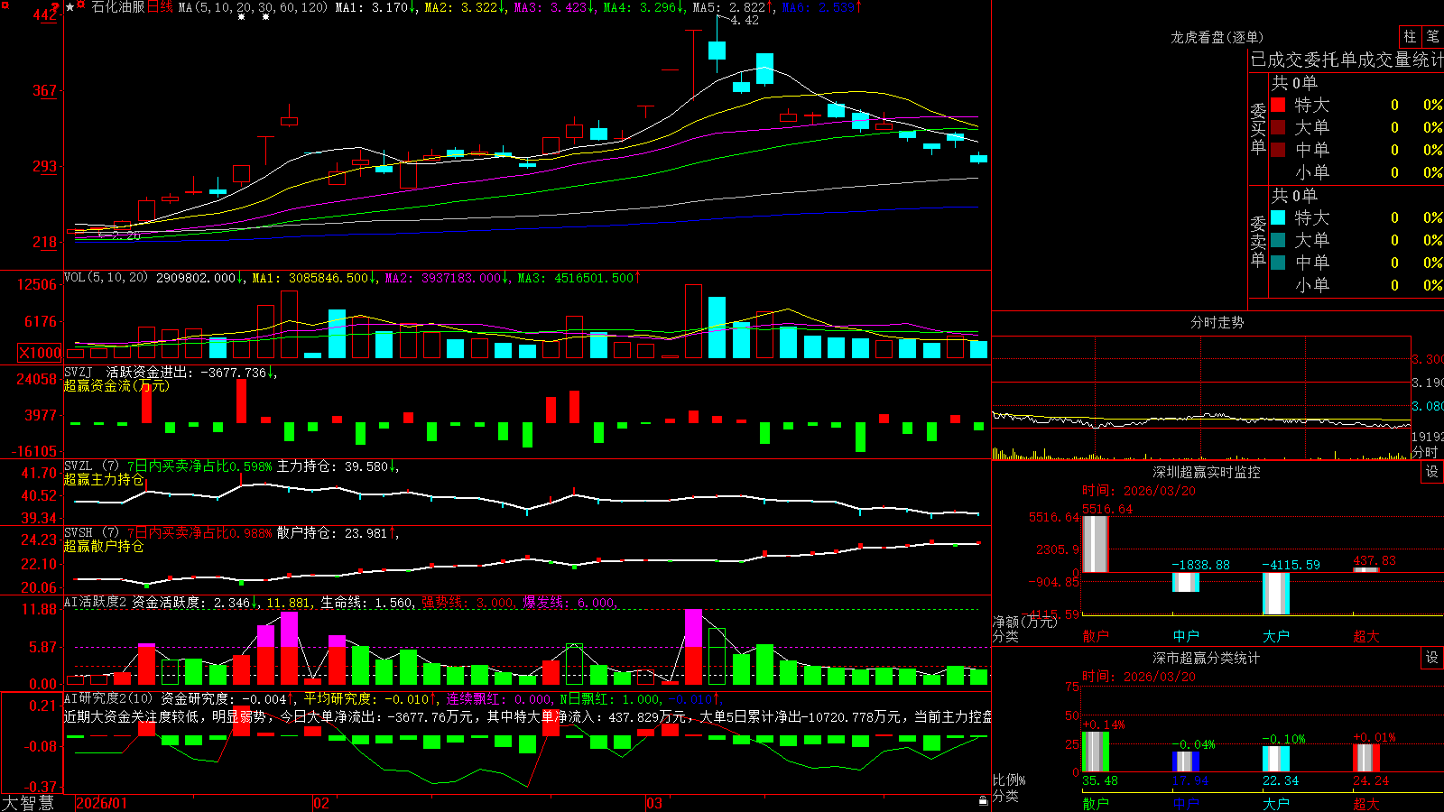 ʯ���ͷ�(600871)������ǻ۳�Ӯ��ͼ����