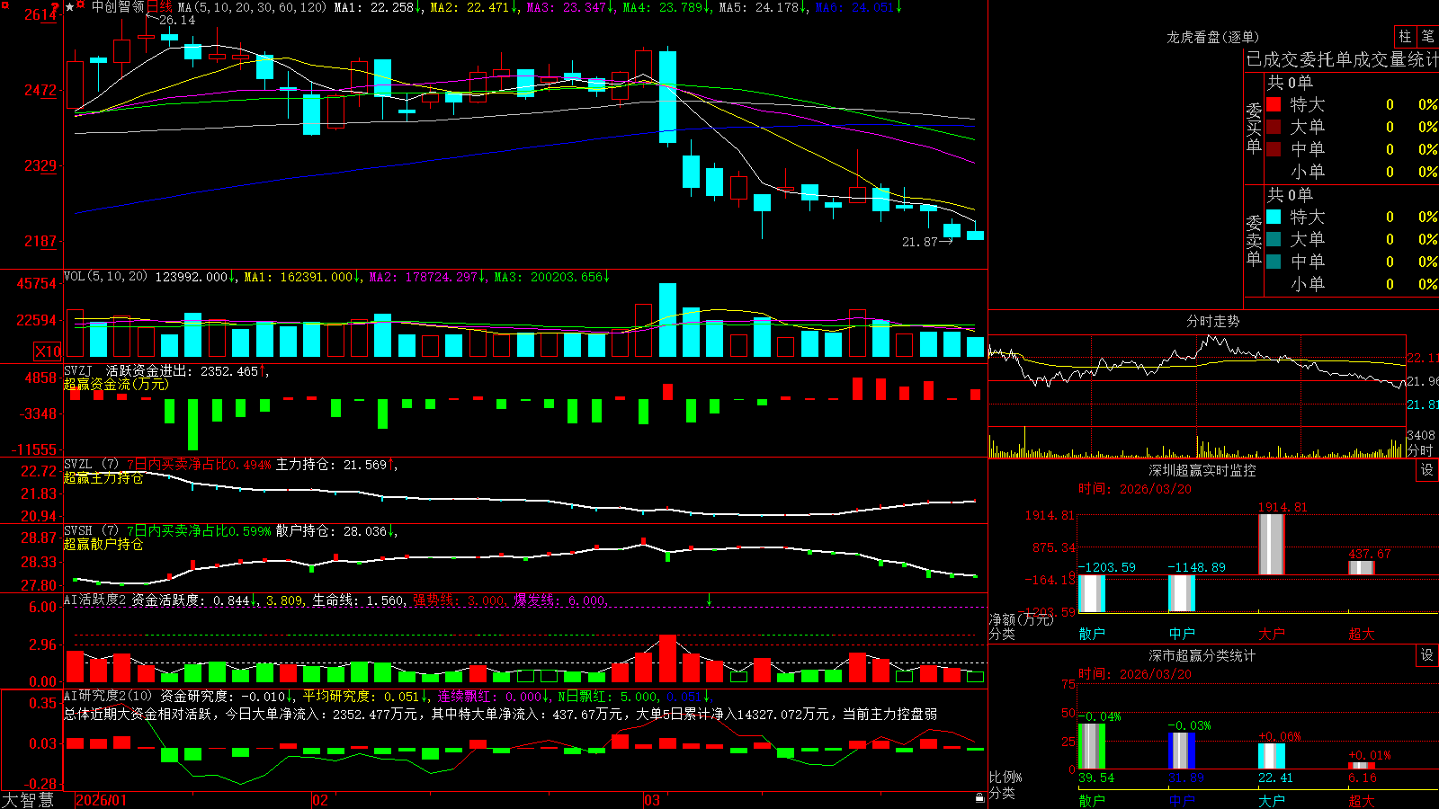 �д�����(601717)������ǻ۳�Ӯ��ͼ����