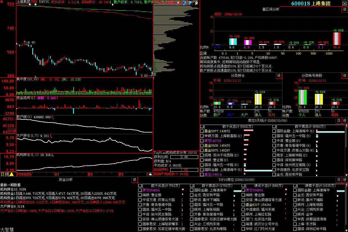 600018股吧_600018_600018股票