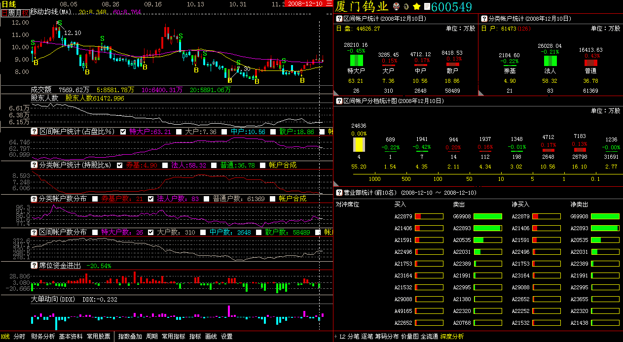 股票600549_600549股票行情_600549_淘宝学
