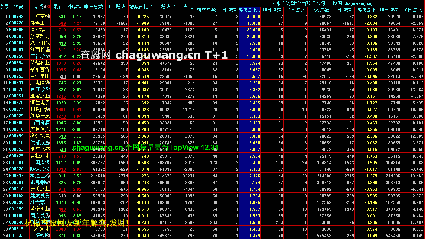 实时股东人数查询网站 a0078.jpg