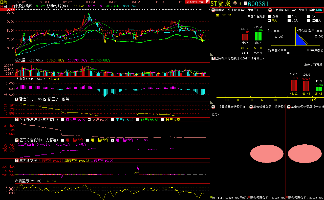 大华股份(002236)_股票行情_网易财经