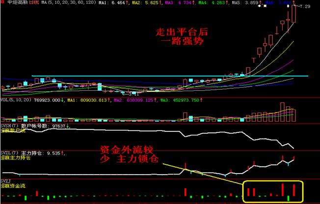 典型庄股k线图--股市第一博--东方财富网博客|i