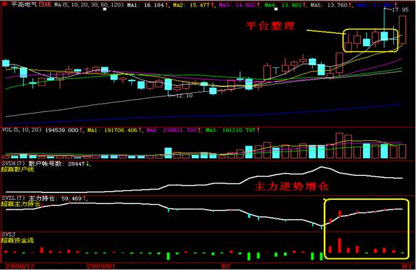 军科院_电科院收入(3)