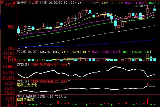 醇油技术转让_转让技术所有权收入(2)