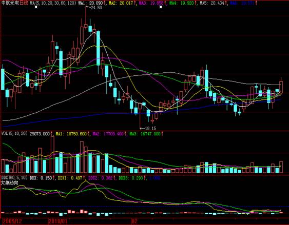 大智慧海通证券行情交易软件下载_海通证券大智慧交易软件_海通证券大智慧软件官方下载