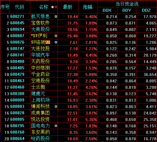 我gdp主要靠什么拉动起来_等什么君