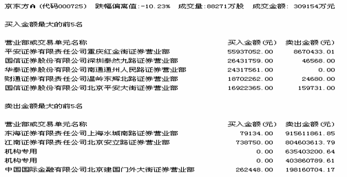 收入证明_营业税收入确认(2)