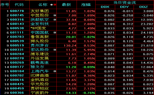 投资管理作业——苏宁电器股票分析